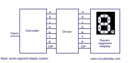 7-segment display driver ic list|7 segment display driver .